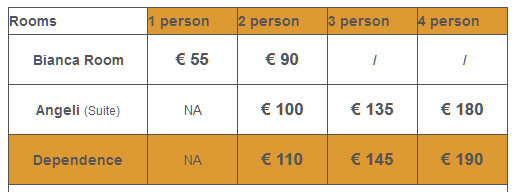 Masseria Murgia Albanese - rates dependance