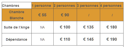 Masseria Murgia Albanese - tarif chambre Blanche