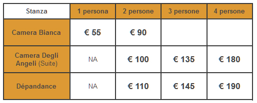 Masseria Murgia Albanse : Tariffe