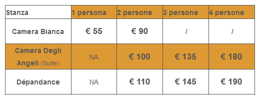 Masseria Murgia Albanese : Tariffe Camera del Angeli