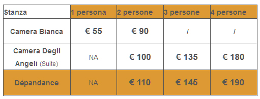 Masseria Murgia Albanese : tariffe dependance